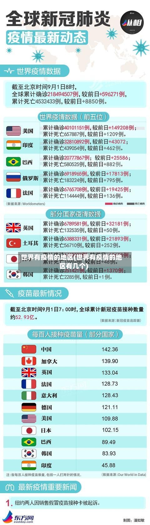世界有疫情的地区(世界有疫情的地区有几个)