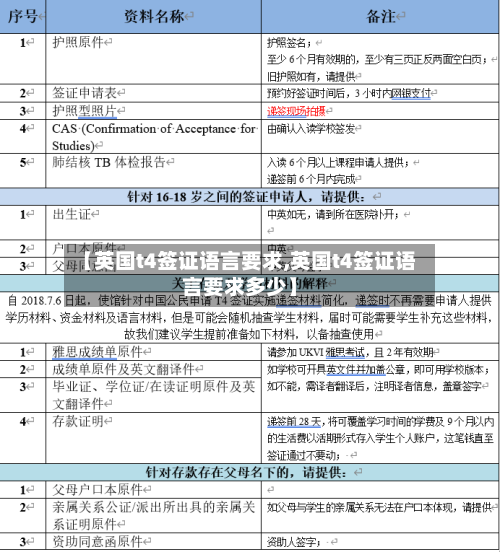 【英国t4签证语言要求,英国t4签证语言要求多少】