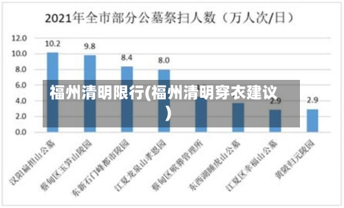 福州清明限行(福州清明穿衣建议)-第3张图片