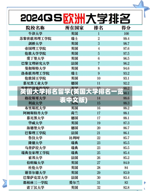 英国大学排名留学(英国大学排名一览表中文版)-第3张图片