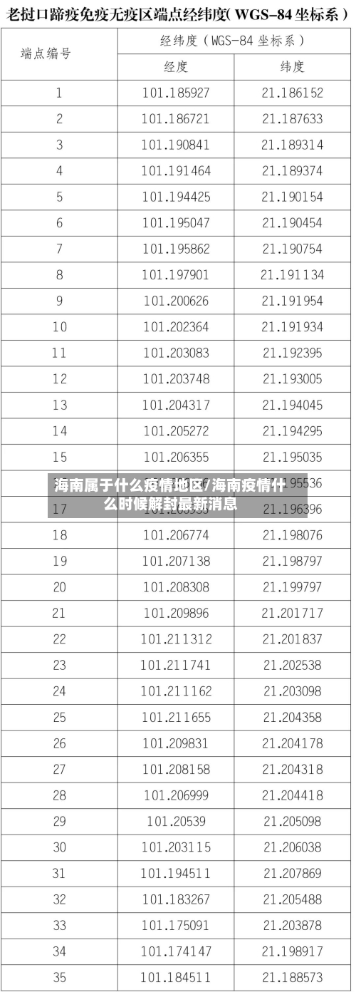 海南属于什么疫情地区/海南疫情什么时候解封最新消息-第2张图片