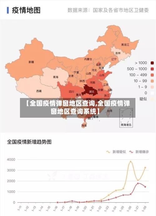 【全国疫情弹窗地区查询,全国疫情弹窗地区查询系统】-第2张图片