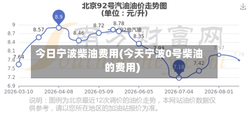 今日宁波柴油费用(今天宁波0号柴油的费用)
