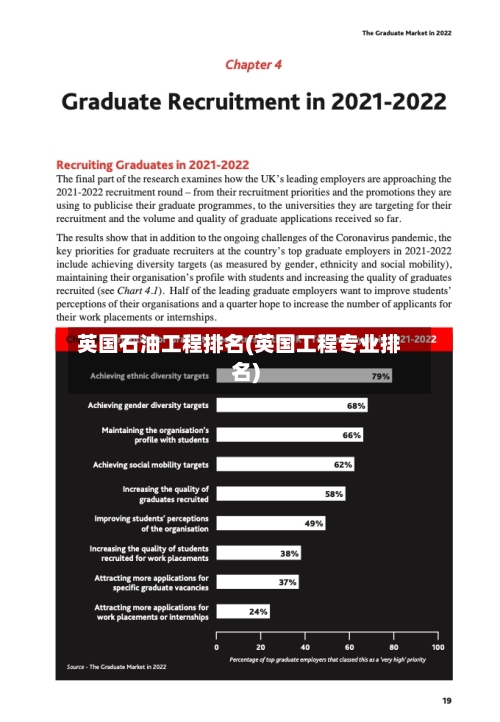 英国石油工程排名(英国工程专业排名)