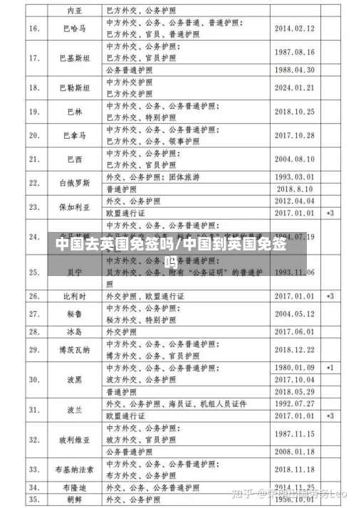 中国去英国免签吗/中国到英国免签吗