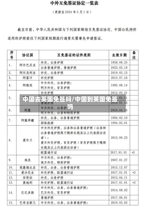 中国去英国免签吗/中国到英国免签吗-第3张图片