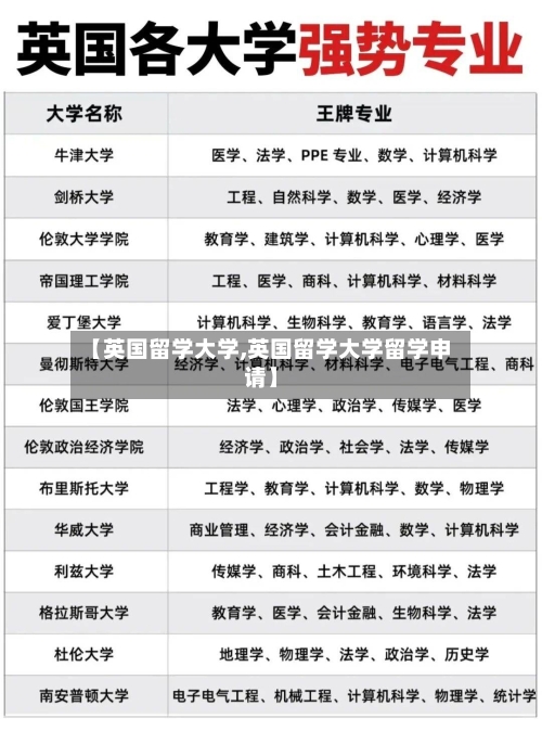 【英国留学大学,英国留学大学留学申请】