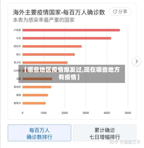【哪些地区疫情爆发过,现在哪些地方有疫情】