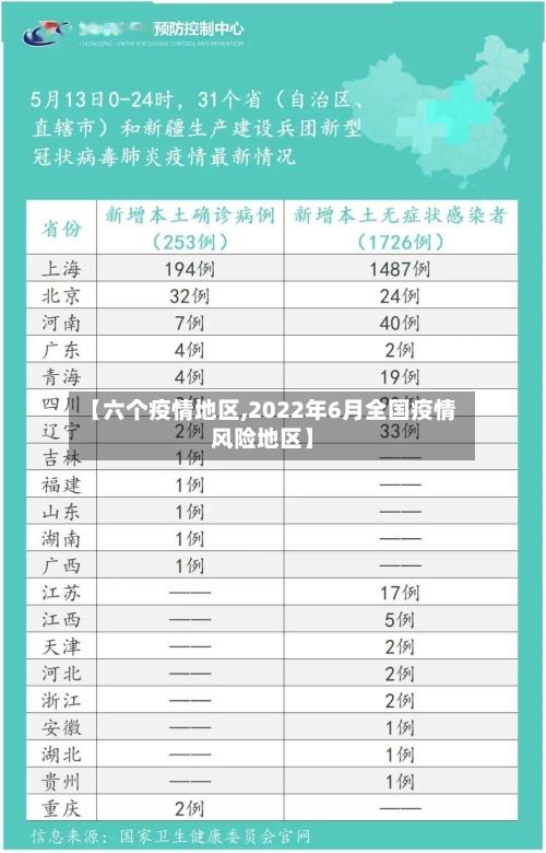 【六个疫情地区,2022年6月全国疫情风险地区】-第2张图片