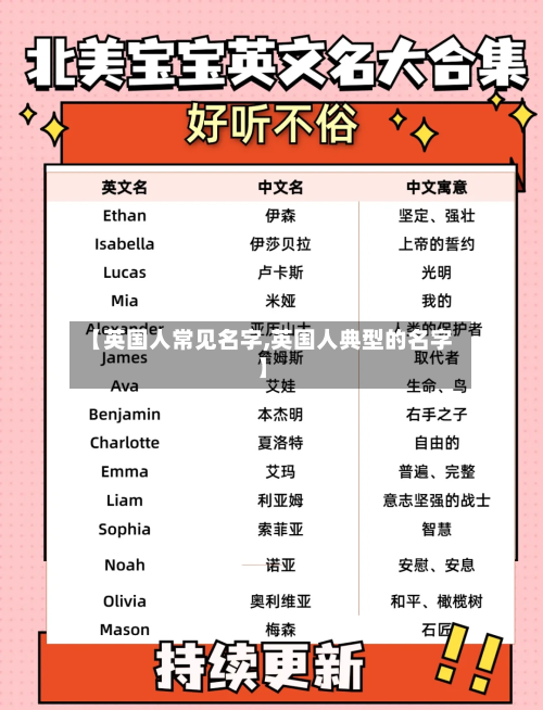 【英国人常见名字,英国人典型的名字】