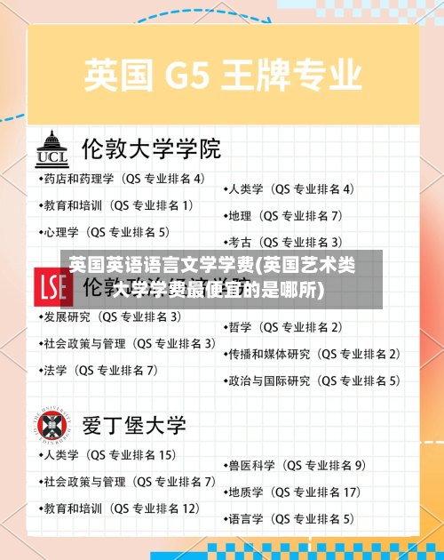 英国英语语言文学学费(英国艺术类大学学费最便宜的是哪所)