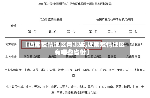 【近期疫情地区有哪些,近期疫情地区有哪些省份】-第2张图片