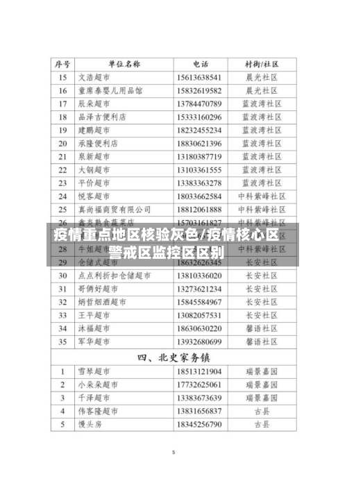 疫情重点地区核验灰色/疫情核心区警戒区监控区区别