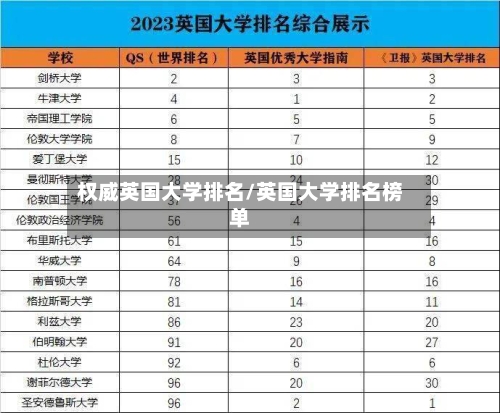 权威英国大学排名/英国大学排名榜单
