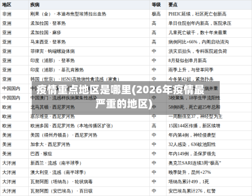 疫情重点地区是哪里(2026年疫情最严重的地区)