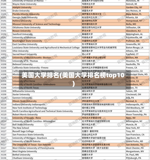美国大学排名(美国大学排名榜top10)-第2张图片