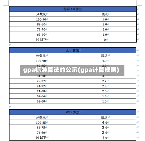 gpa标准算法的公示(gpa计算规则)