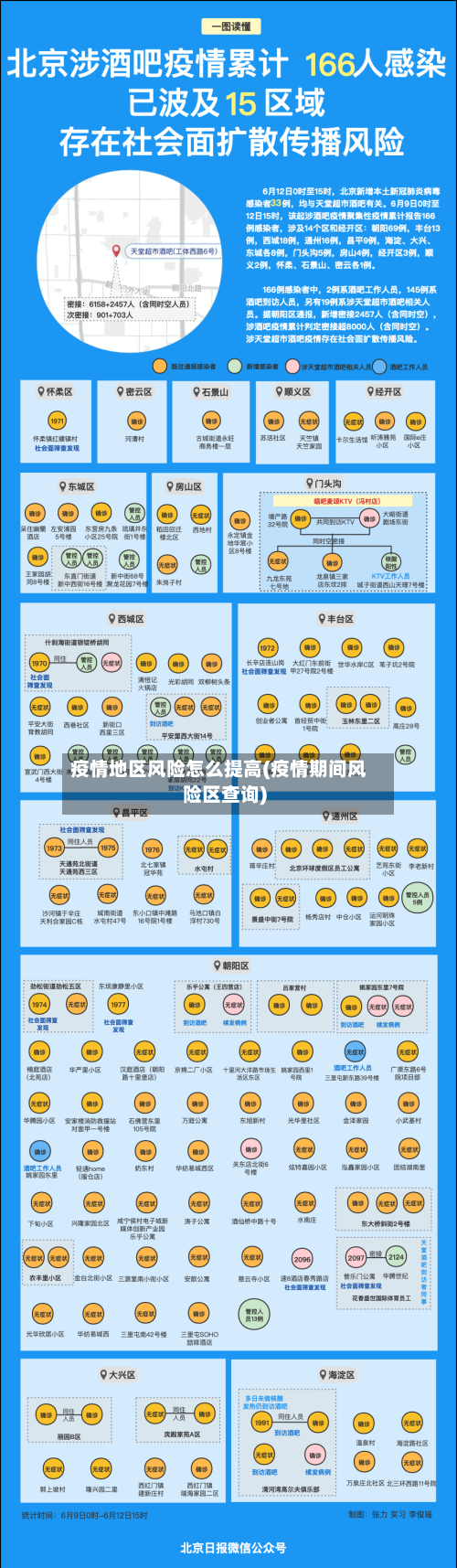 疫情地区风险怎么提高(疫情期间风险区查询)-第3张图片