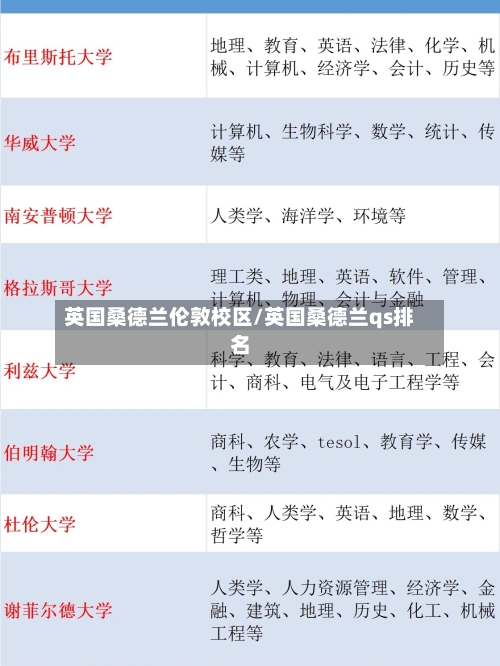 英国桑德兰伦敦校区/英国桑德兰qs排名