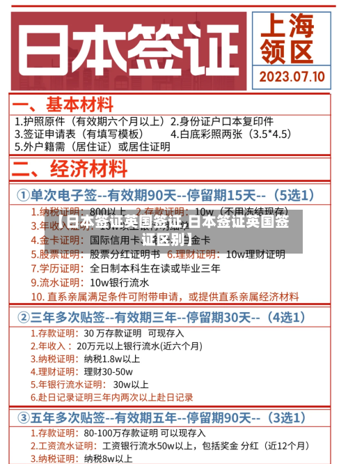【日本签证英国签证,日本签证英国签证区别】