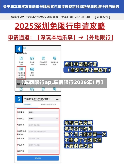【车辆限行ap,车辆限行2026年1月】