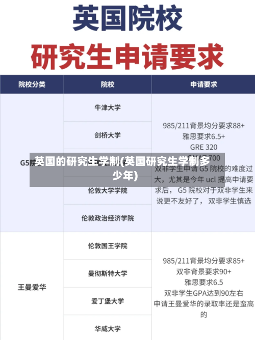英国的研究生学制(英国研究生学制多少年)-第3张图片