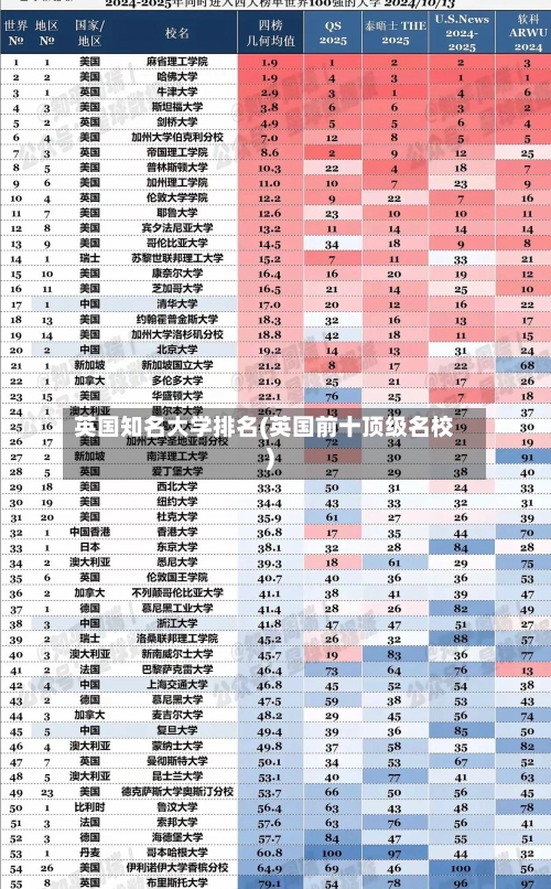 英国知名大学排名(英国前十顶级名校)