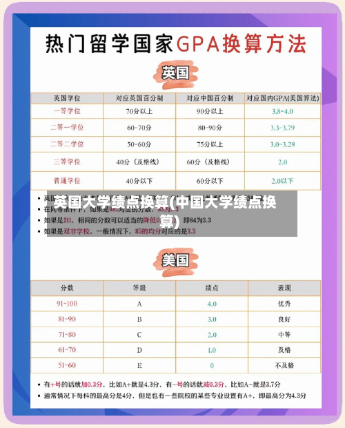 英国大学绩点换算(中国大学绩点换算)-第2张图片