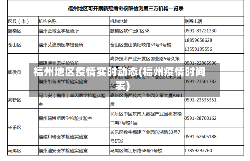 福州地区疫情实时动态(福州疫情时间表)-第2张图片
