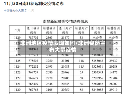 非洲地区疫情表现如何/非洲突然宣布大量疫情