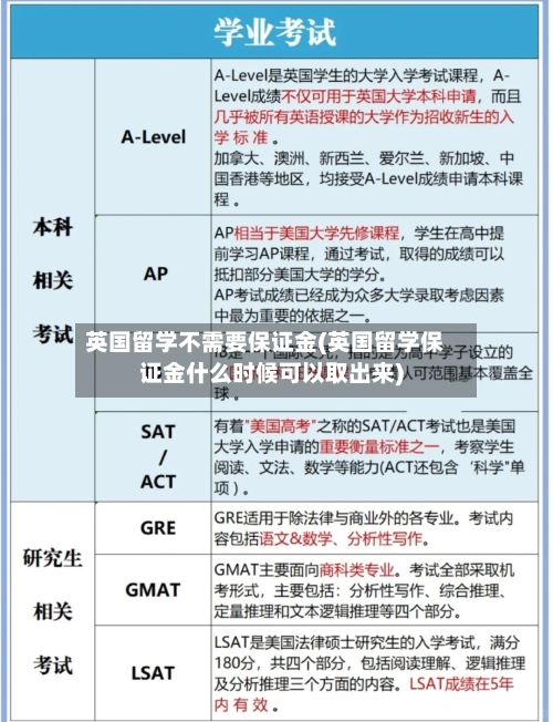 英国留学不需要保证金(英国留学保证金什么时候可以取出来)-第2张图片