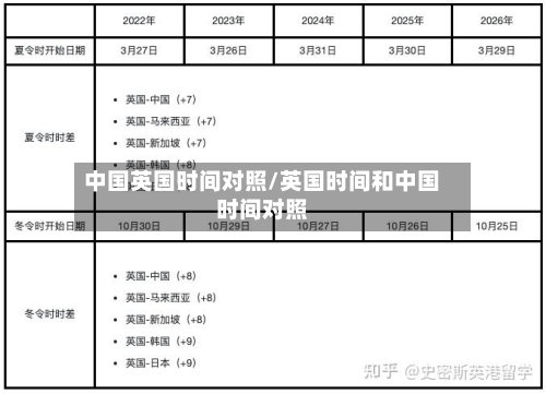 中国英国时间对照/英国时间和中国时间对照