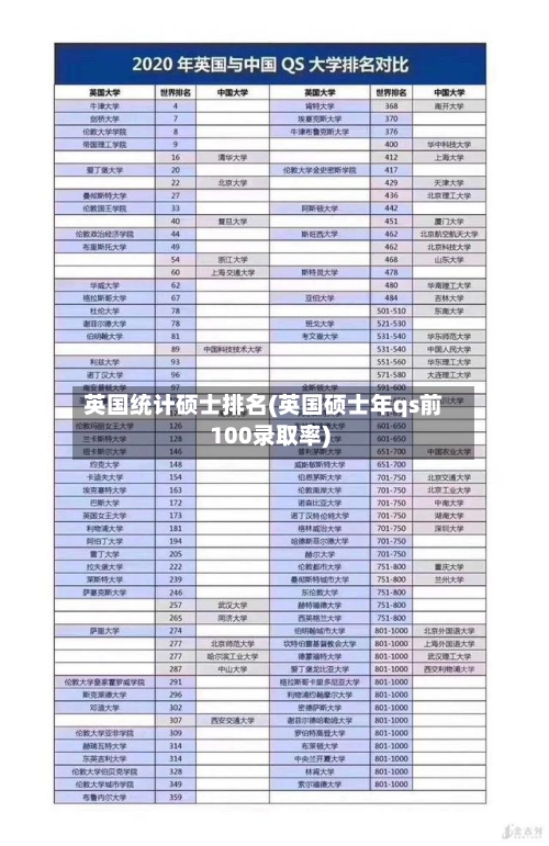 英国统计硕士排名(英国硕士年qs前100录取率)