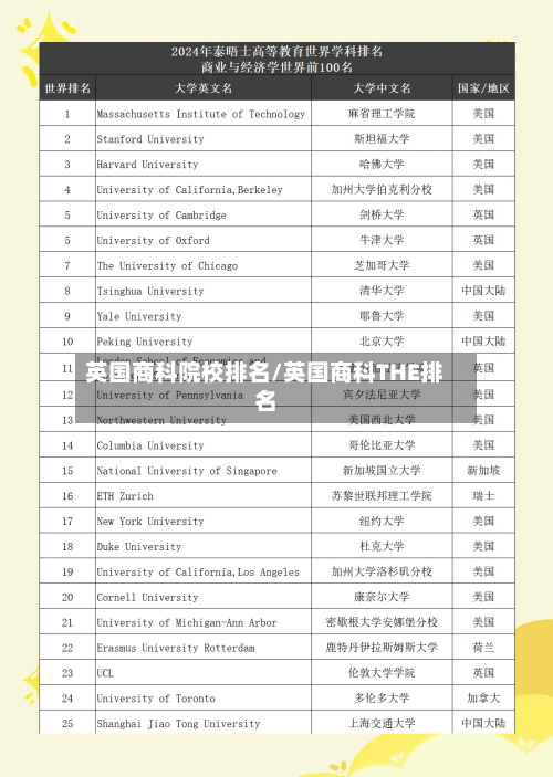 英国商科院校排名/英国商科THE排名-第3张图片
