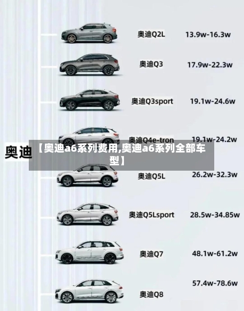 【奥迪a6系列费用,奥迪a6系列全部车型】