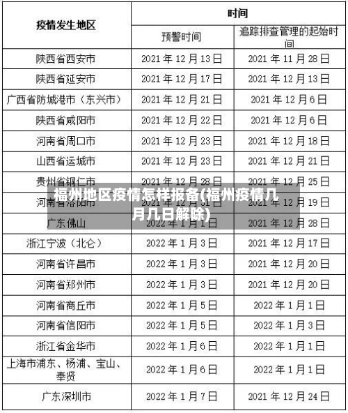 福州地区疫情怎样报备(福州疫情几月几日解除)-第2张图片