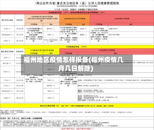 福州地区疫情怎样报备(福州疫情几月几日解除)