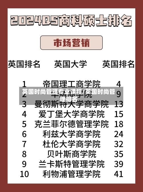 英国时尚管理专业课程/英国时尚管理排名-第2张图片