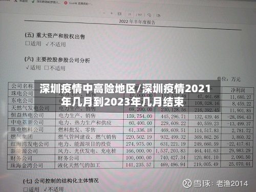 深圳疫情中高险地区/深圳疫情2021年几月到2023年几月结束-第2张图片