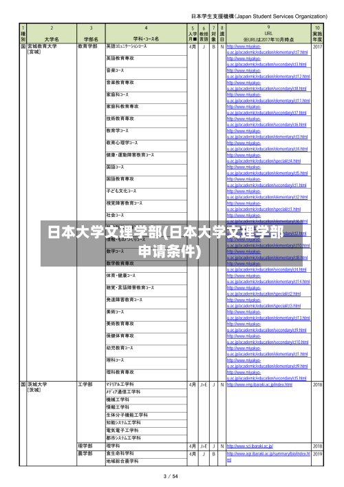 日本大学文理学部(日本大学文理学部申请条件)-第3张图片