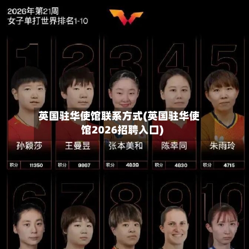 英国驻华使馆联系方式(英国驻华使馆2026招聘入口)