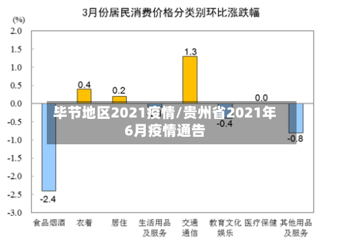 毕节地区2021疫情/贵州省2021年6月疫情通告