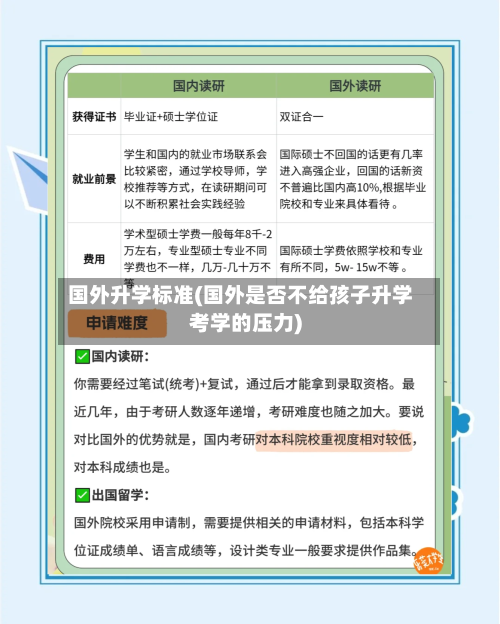 国外升学标准(国外是否不给孩子升学考学的压力)-第2张图片