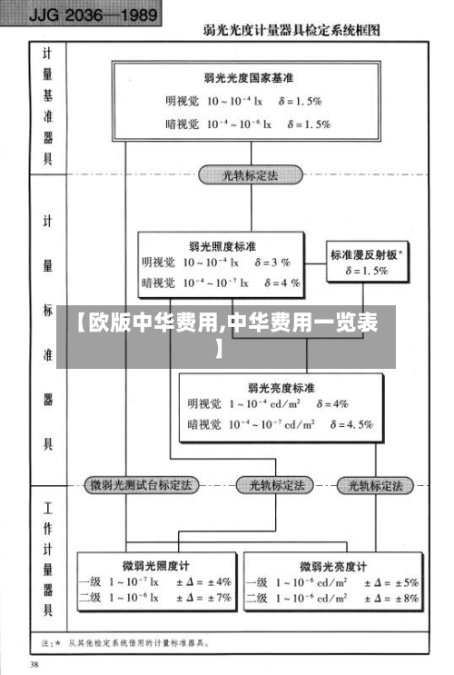【欧版中华费用,中华费用一览表】-第3张图片
