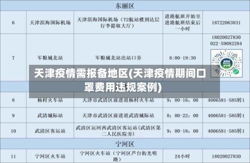 天津疫情需报备地区(天津疫情期间口罩费用违规案例)-第2张图片