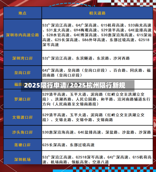 2025限行申请/2025杭州限行新规-第2张图片