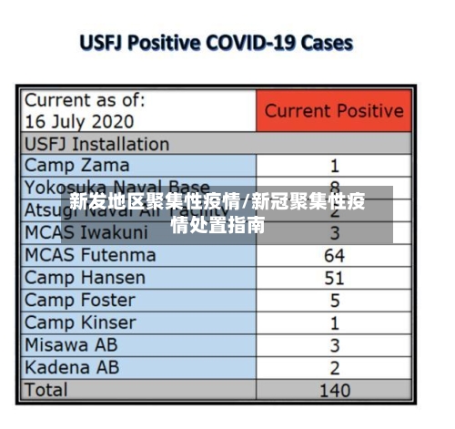 新发地区聚集性疫情/新冠聚集性疫情处置指南