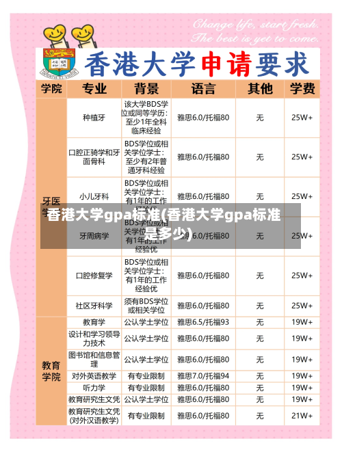香港大学gpa标准(香港大学gpa标准是多少)