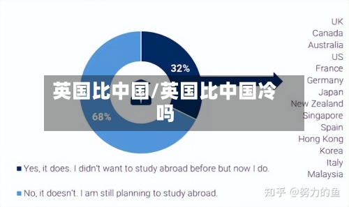 英国比中国/英国比中国冷吗