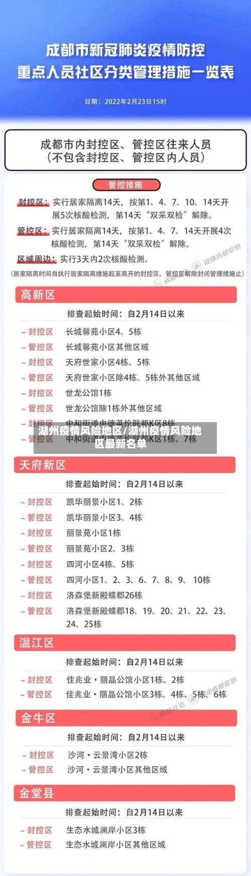 湖州疫情风险地区/湖州疫情风险地区最新名单-第2张图片